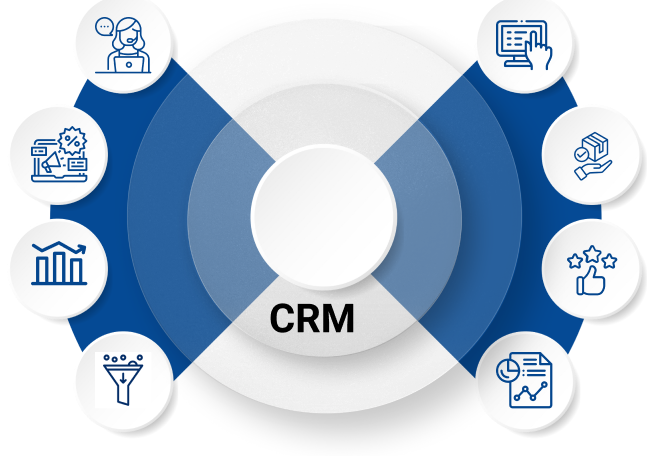 CRM solutions
